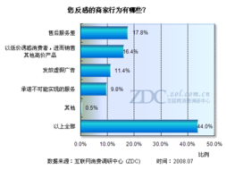 2008暑期筆記本市場特征及用戶消費預測分析報告